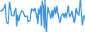 Indicator: Housing Inventory: Median: Home Size in Square Feet Month-Over-Month in Lake County, CA