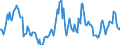 Indicator: Housing Inventory: Median: Home Size in Square Feet Year-Over-Year in Lake County, CA