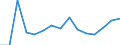 Indicator: Population Estimate,: Total, Not Hispanic or Latino, Asian Alone (5-year estimate) in Lassen County, CA