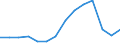 Indicator: Population Estimate,: or Higher (5-year estimate) in Lassen County, CA