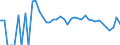 Indicator: 90% Confidence Interval: Lower Bound of Estimate of Related Children Age 5-17 in Families in Poverty for Lassen County, CA