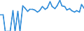 Indicator: 90% Confidence Interval: Lower Bound of Estimate of People of All Ages in Poverty for Lassen County, CA