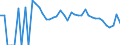 Indicator: 90% Confidence Interval: Lower Bound of Estimate of People Age 0-17 in Poverty for Lassen County, CA