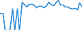 Indicator: 90% Confidence Interval: Upper Bound of Estimate of People of All Ages in Poverty for Lassen County, CA