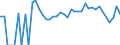 Indicator: 90% Confidence Interval: Lower Bound of Estimate of Percent of Related Children Age 5-17 in Families in Poverty for Lassen County, CA