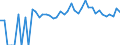 Indicator: 90% Confidence Interval: Lower Bound of Estimate of Percent of People of All Ages in Poverty for Lassen County, CA