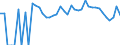 Indicator: 90% Confidence Interval: Lower Bound of Estimate of Percent of People Age 0-17 in Poverty for Lassen County, CA