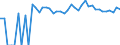 Indicator: 90% Confidence Interval: Upper Bound of Estimate of Percent of People of All Ages in Poverty for Lassen County, CA