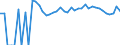 Indicator: 90% Confidence Interval: Upper Bound of Estimate of Percent of People Age 0-17 in Poverty for Lassen County, CA