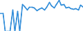 Indicator: Estimated Percent of: People of All Ages in Poverty for Lassen County, CA