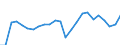 Indicator: Real Gross Domestic Product:: Private Services-Providing Industries in Lassen County, CA