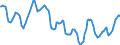 Indicator: Housing Inventory: Active Listing Count: in Los Angeles County, CA