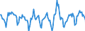 Indicator: Housing Inventory: Active Listing Count: Month-Over-Month in Los Angeles County, CA