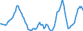 Indicator: Housing Inventory: Active Listing Count: Year-Over-Year in Los Angeles County, CA