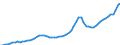 Indicator: Housing Inventory: Active Listing Count: Los Angeles County, CA