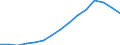 Indicator: Housing Inventory: Active Listing Count: estimate) in Los Angeles County, CA