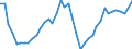 Indicator: Housing Inventory: Active Listing Count: ed by Building Permits for Los Angeles County, CA