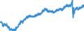 Indicator: Housing Inventory: Active Listing Count: nty, CA