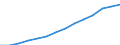 Indicator: Housing Inventory: Active Listing Count: estimate) in Los Angeles County, CA