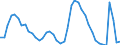 Indicator: Housing Inventory: Active Listing Count: , CA