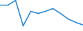 Indicator: Housing Inventory: Active Listing Count: year estimate) for Los Angeles County, CA (DISCONTINUED)