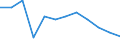 Indicator: Housing Inventory: Active Listing Count: year estimate) for Los Angeles County, CA