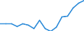 Indicator: Housing Inventory: Active Listing Count: g in Los Angeles County, CA