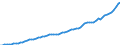 Indicator: Housing Inventory: Active Listing Count: es County, CA