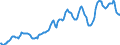 Indicator: Housing Inventory: Average Listing Price: in Los Angeles County, CA