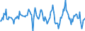 Indicator: Housing Inventory: Average Listing Price: Month-Over-Month in Los Angeles County, CA