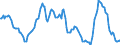 Indicator: Housing Inventory: Average Listing Price: Year-Over-Year in Los Angeles County, CA