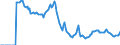 Indicator: Market Hotness:: Demand Score in Los Angeles County, CA