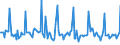 Indicator: Market Hotness:: Median Days on Market in Los Angeles County, CA