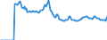 Indicator: Market Hotness:: Listing Views per Property Versus the United States in Los Angeles County, CA