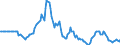 Indicator: Market Hotness:: Listing Views per Property in Los Angeles County, CA