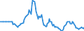 Indicator: Market Hotness:: Median Days on Market in Los Angeles County, CA