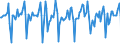 Indicator: Market Hotness:: Median Days on Market Versus the United States in Los Angeles County, CA