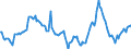 Indicator: Market Hotness:: Median Days on Market in Los Angeles County, CA
