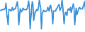 Indicator: Market Hotness:: Median Days on Market in Los Angeles County, CA