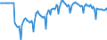 Indicator: Market Hotness:: Median Days on Market Versus the United States in Los Angeles County, CA