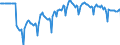 Indicator: Market Hotness:: Median Listing Price in Los Angeles County, CA