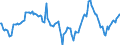 Indicator: Market Hotness:: Median Days on Market Day in Los Angeles County, CA