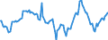 Indicator: Market Hotness:: Median Listing Price Versus the United States in Los Angeles County, CA