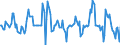 Indicator: Market Hotness:: Nielsen Household Rank in Los Angeles County, CA