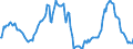 Indicator: Market Hotness:: Median Listing Price in Los Angeles County, CA