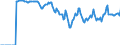 Indicator: Market Hotness:: Supply Score in Los Angeles County, CA