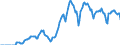 Indicator: Market Hotness: Hotness Rank in Los Angeles County, CA: 