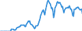 Indicator: Market Hotness: Hotness: Market Hotness: Hotness: Score in Los Angeles County, CA