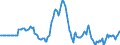 Indicator: Market Hotness: Hotness Rank in Los Angeles County, CA: 