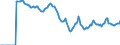 Indicator: Market Hotness: Hotness: Market Hotness: Hotness: Score in Los Angeles County, CA